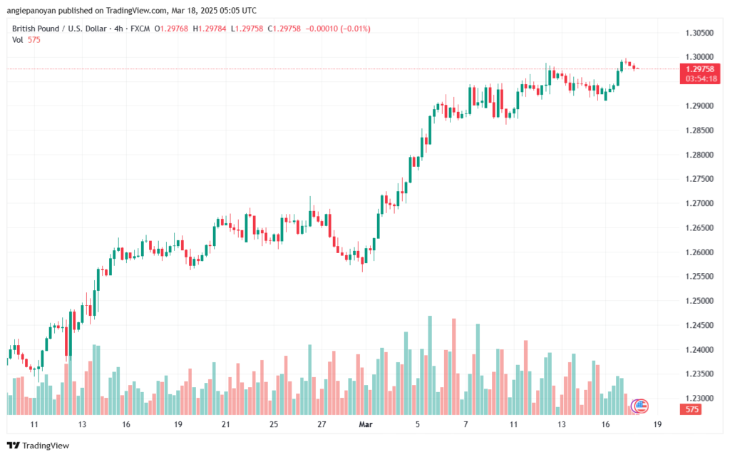 تحليل-GBPUSD-18-3-2025