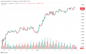 تحليل-GBPUSD-20-3-2025-تحليل الباوند دولار