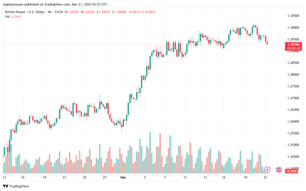 تحليل-GBPUSD-21-3-2025