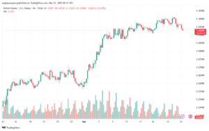 تحليل-GBPUSD-21-3-2025