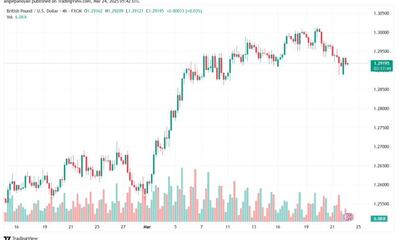 تحليل-GBPUSD-24-3-2025