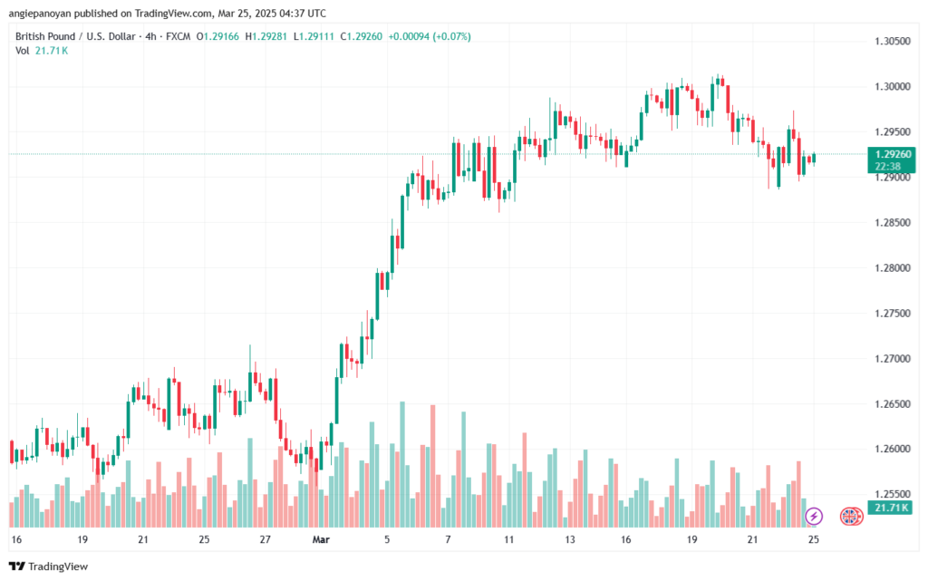 تحليل-GBPUSD-25-3-2025