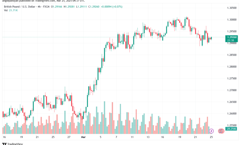 تحليل-GBPUSD-25-3-2025
