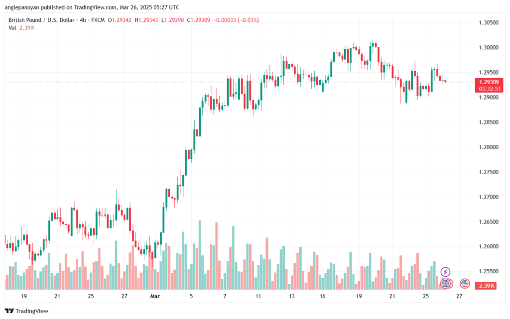 تحليل-GBPUSD-26-3-2025