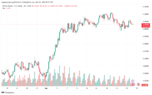 تحليل-GBPUSD-26-3-2025