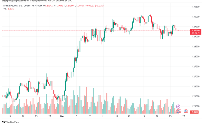تحليل-GBPUSD-26-3-2025