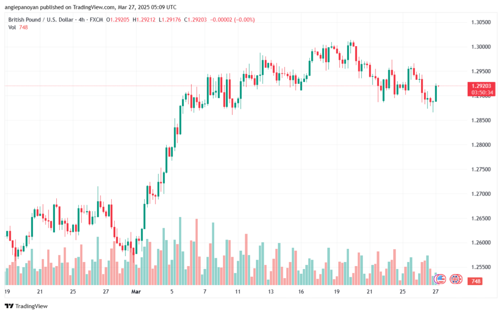 تحليل-GBPUSD-27-3-2025