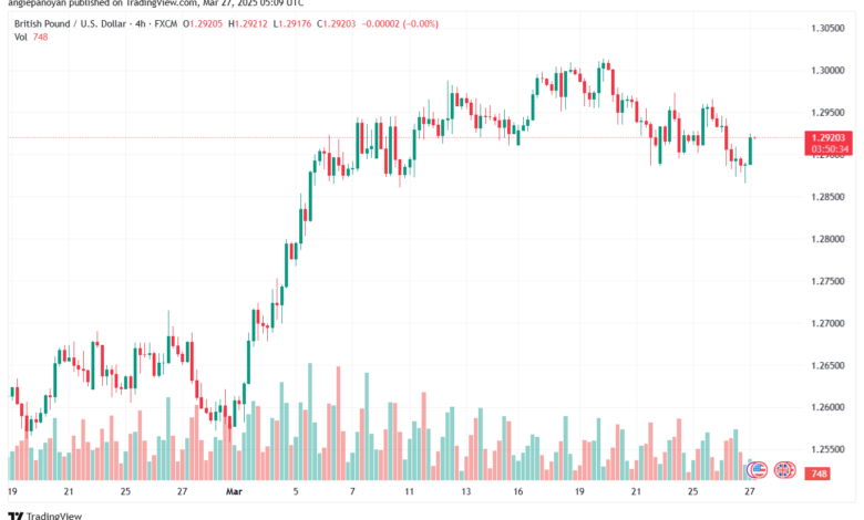 تحليل-GBPUSD-27-3-2025