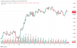 تحليل-GBPUSD-28-3-2025