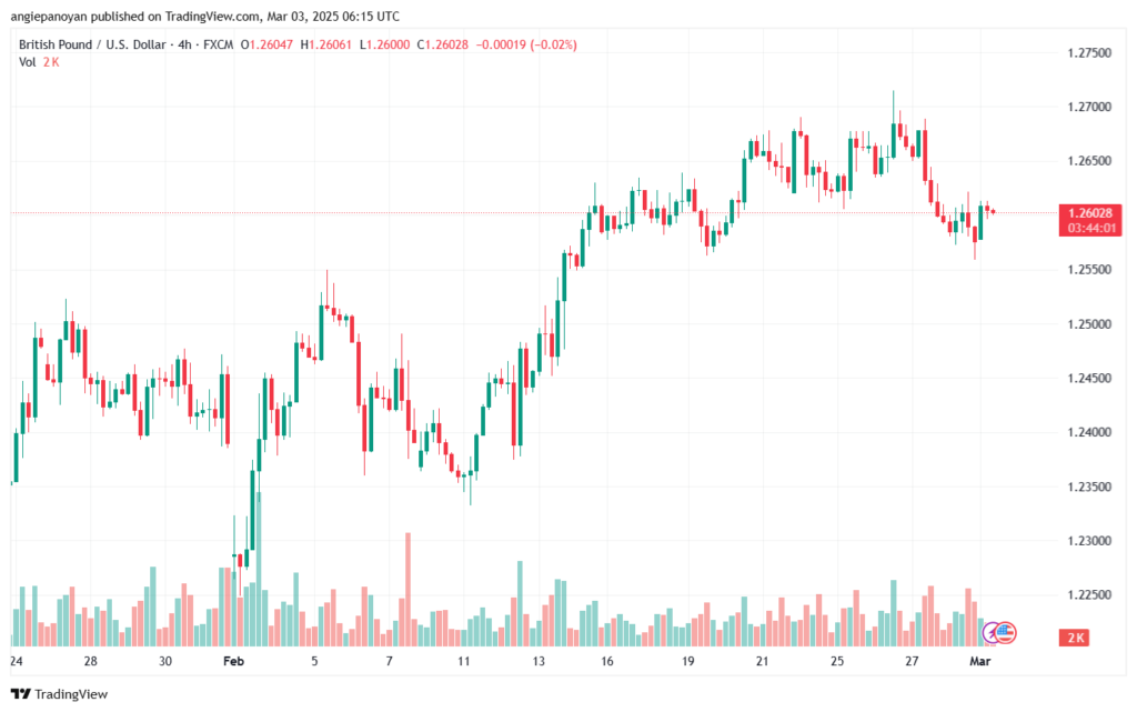 تحليل-GBPUSD-3-3-2025