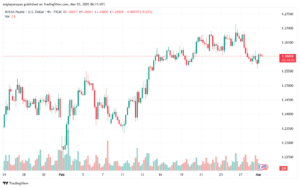 تحليل-GBPUSD-3-3-2025