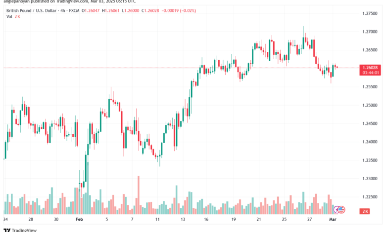 تحليل-GBPUSD-3-3-2025