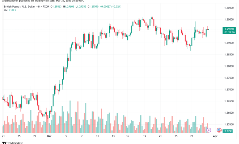 تحليل-GBPUSD-31-3-2025