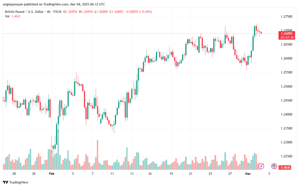 تحليل-GBPUSD-4-3-2025