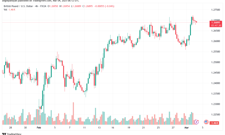 تحليل-GBPUSD-4-3-2025