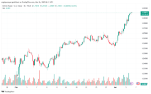 تحليل-GBPUSD-6-3-2025