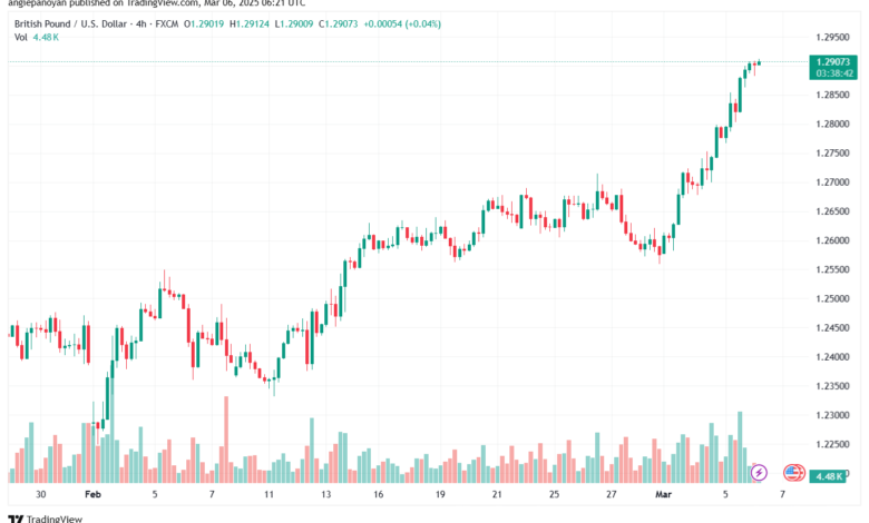 تحليل-GBPUSD-6-3-2025