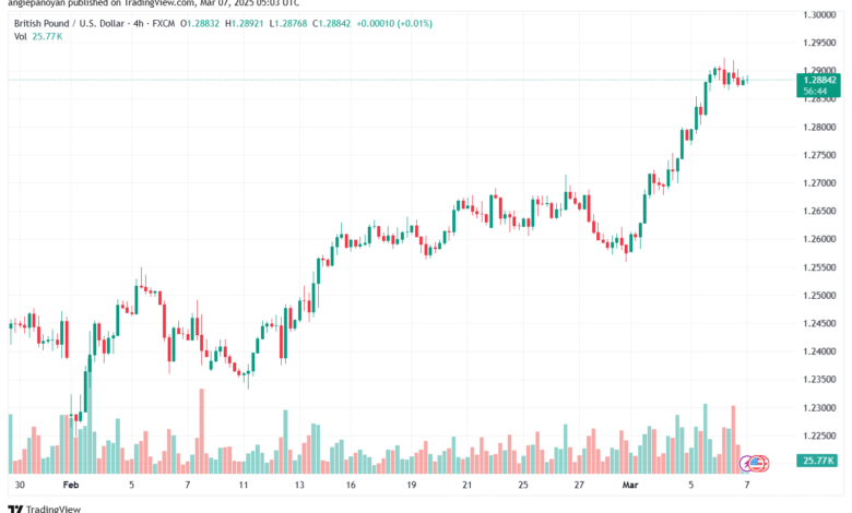 تحليل-GBPUSD-7-3-2025
