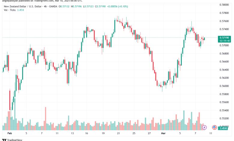 تحليل-NZDUSD-10-3-2025