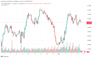 تحليل-NZDUSD-12-3-2025