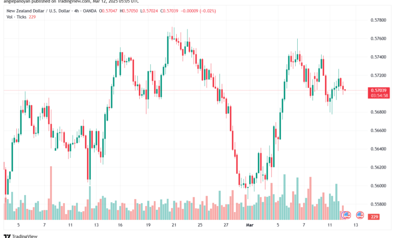 تحليل-NZDUSD-12-3-2025