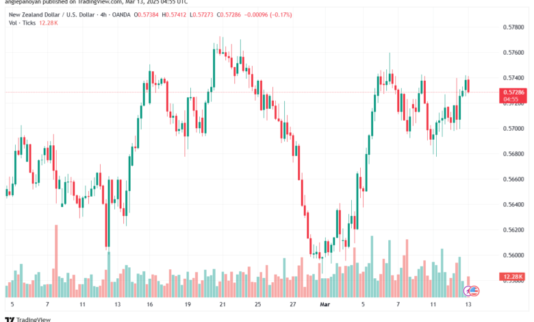 تحليل-NZDUSD-13-3-2025