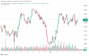 تحليل-NZDUSD-14-3-2025