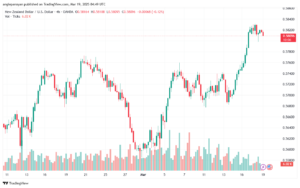تحليل-NZDUSD-19-3-2025