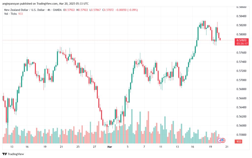 تحليل-NZDUSD-20-3-2025