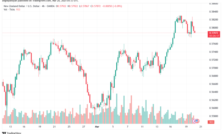 تحليل-NZDUSD-20-3-2025