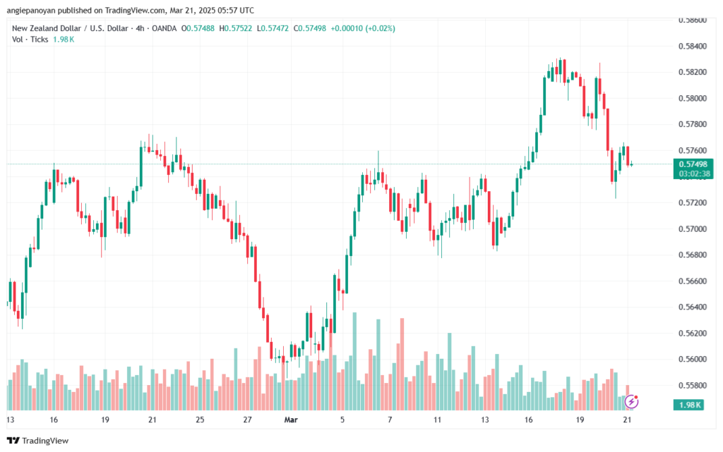 تحليل-NZDUSD-21-3-2025