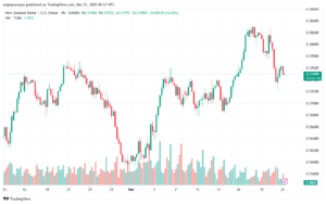 تحليل-NZDUSD-21-3-2025