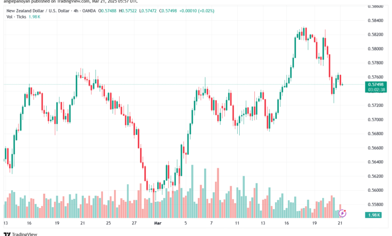 تحليل-NZDUSD-21-3-2025