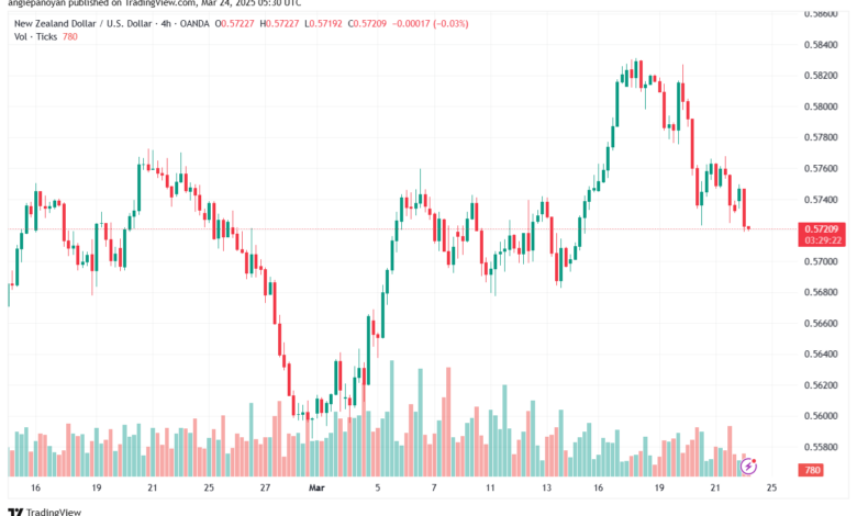 تحليل-NZDUSD-24-3-2025