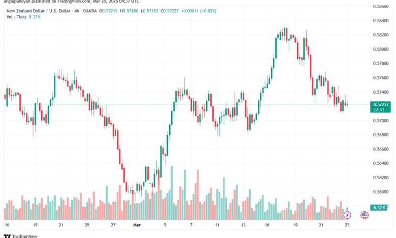تحليل-NZDUSD-25-3-2025