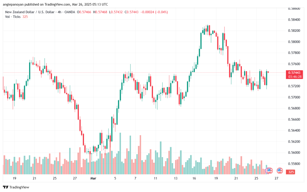 تحليل-NZDUSD-26-3-2025
