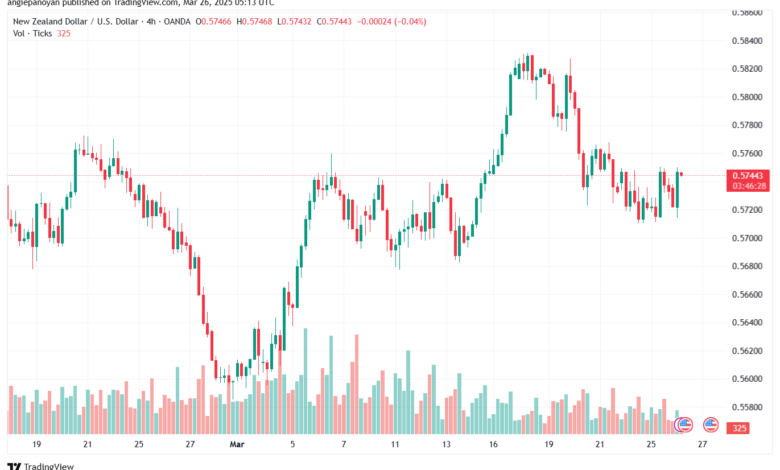 تحليل-NZDUSD-26-3-2025