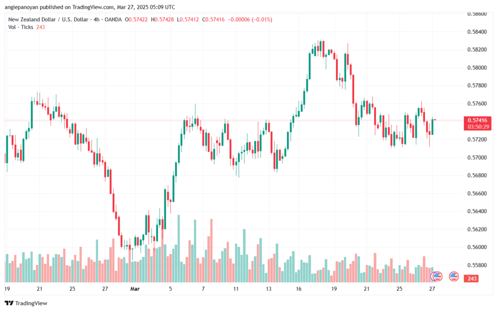 تحليل-NZDUSD-27-3-2025