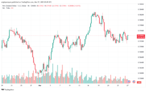 تحليل-NZDUSD-27-3-2025