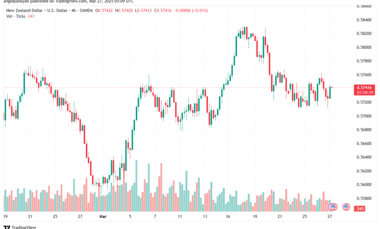 تحليل-NZDUSD-27-3-2025