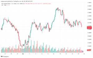 تحليل-NZDUSD-28-3-2025