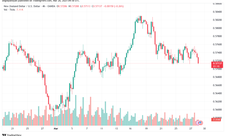 تحليل-NZDUSD-28-3-2025