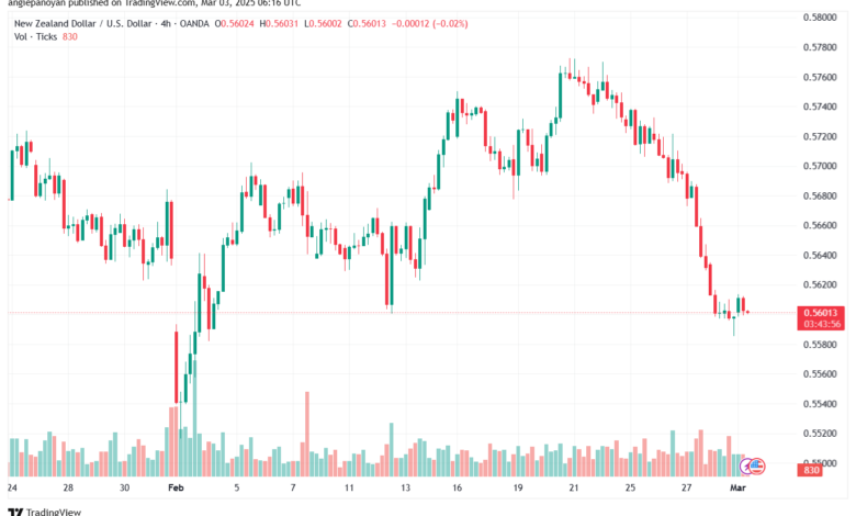 تحليل-NZDUSD-3-3-2025