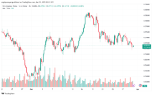 تحليل-NZDUSD-31-3-2025