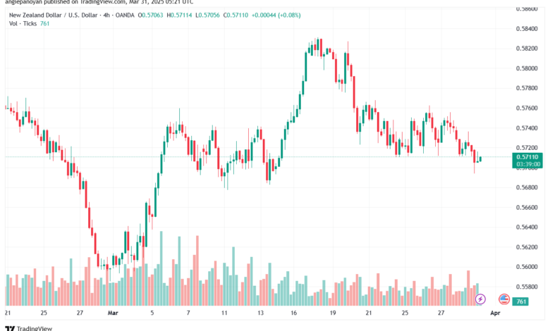 تحليل-NZDUSD-31-3-2025