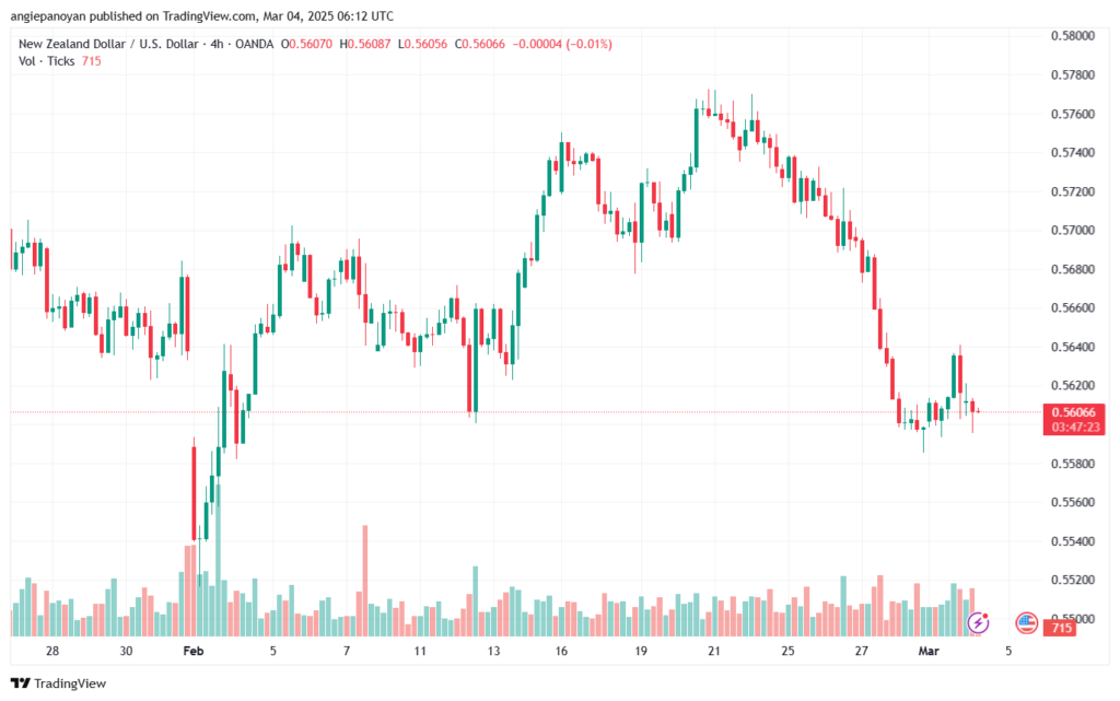 تحليل-NZDUSD-4-3-2025
