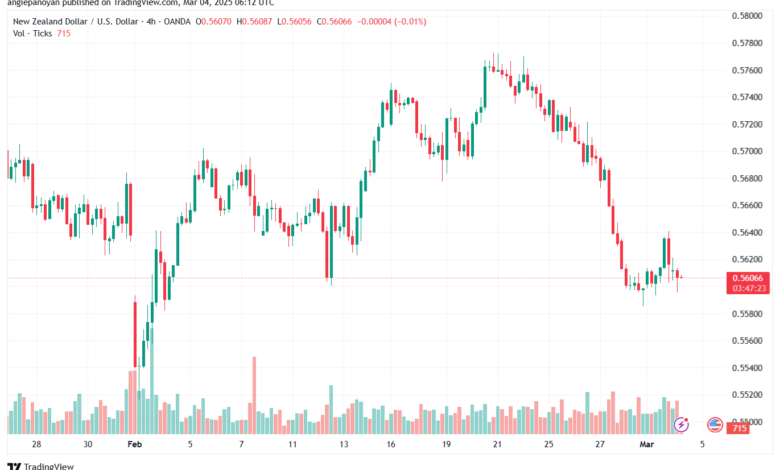 تحليل-NZDUSD-4-3-2025