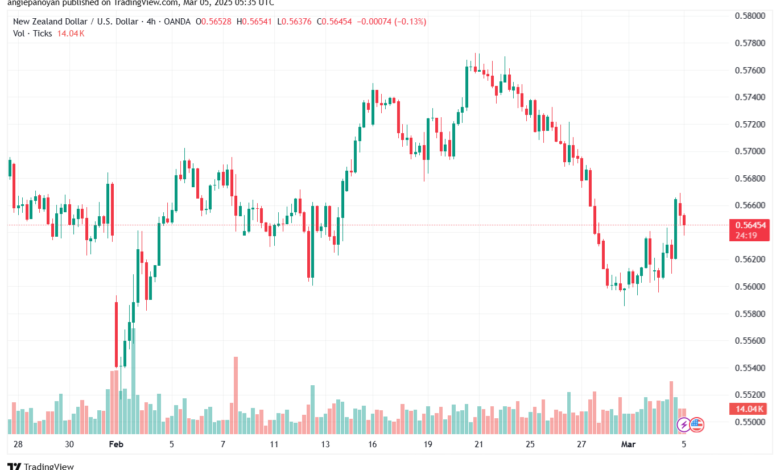 تحليل-NZDUSD-5-3-2025