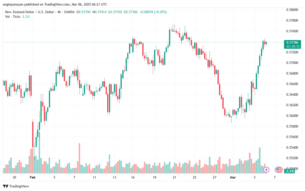تحليل-NZDUSD-6-3-2025