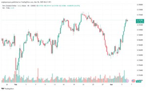 تحليل-NZDUSD-6-3-2025
